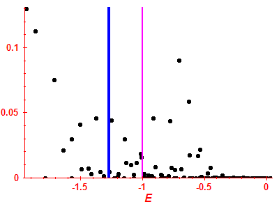 Strength function